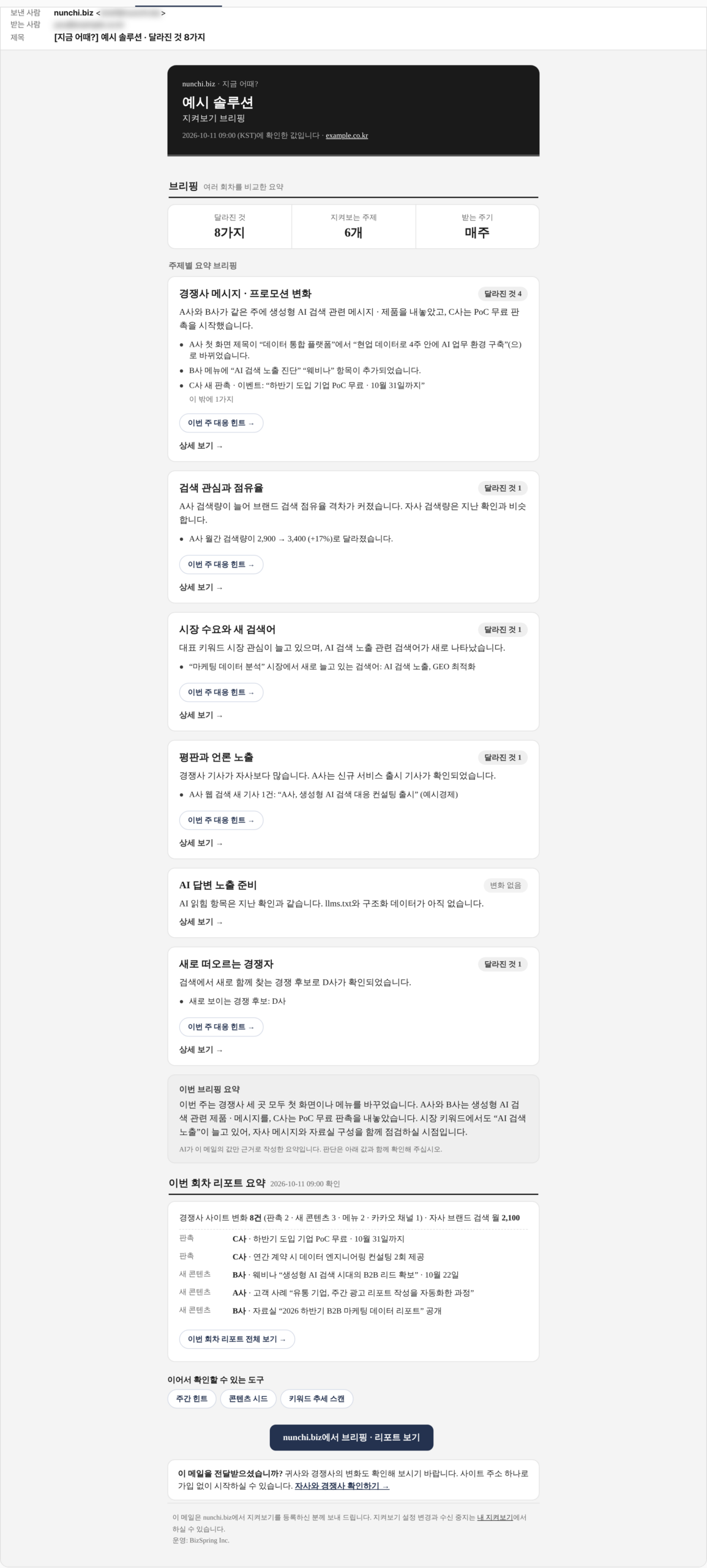 정기 브리핑 메일 예시: 주제별로 달라진 것을 요약한 화면