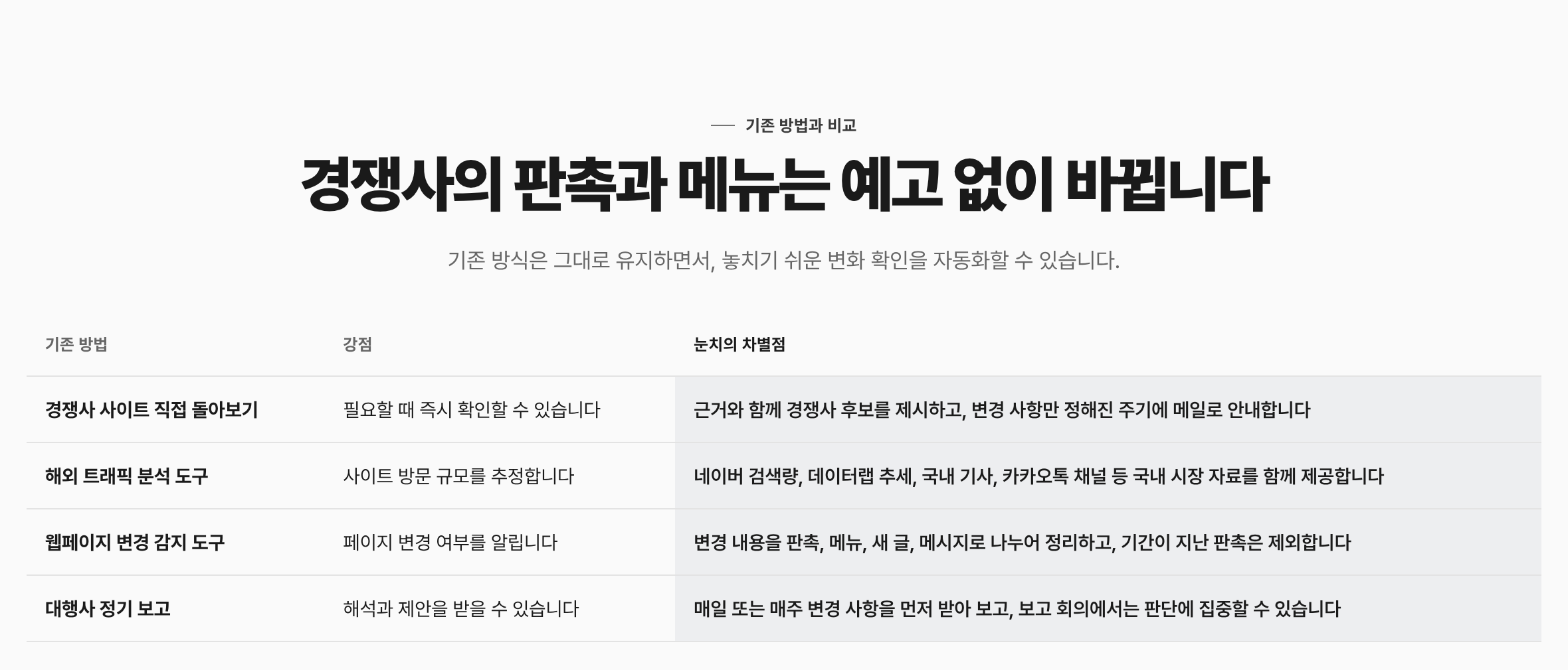 nunchi.biz 첫 화면의 기존 방법과 눈치 비교 표