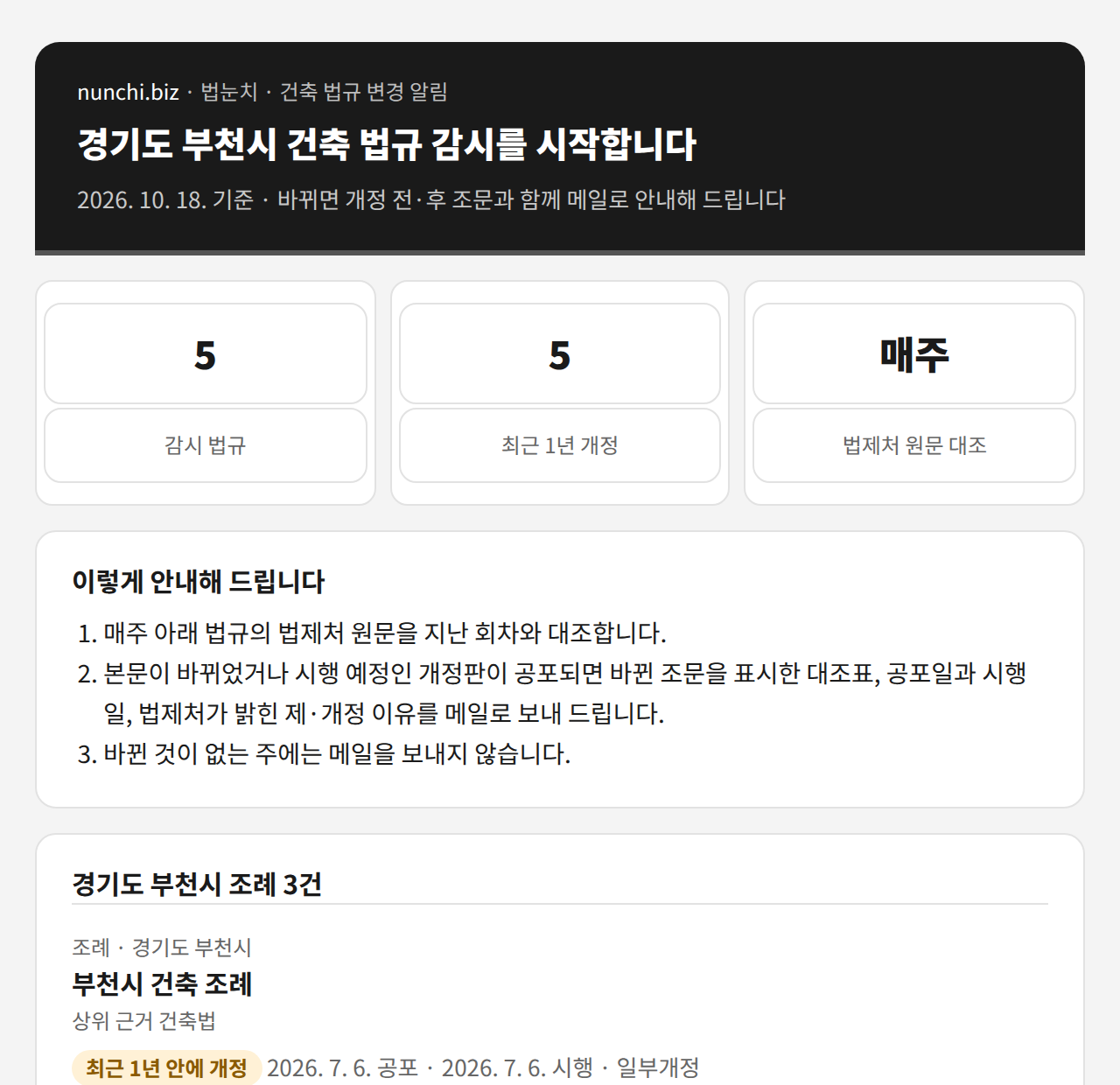 법눈치 감시 시작 메일 견본 윗부분: 감시 법규 5건, 최근 1년 개정 5건, 매주 법제처 원문 대조