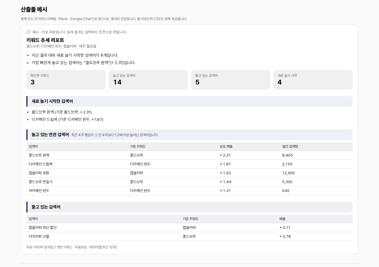 키워드 추세 정기 리포트 산출물 예시: 새로 늘기 시작한 검색어 4개
