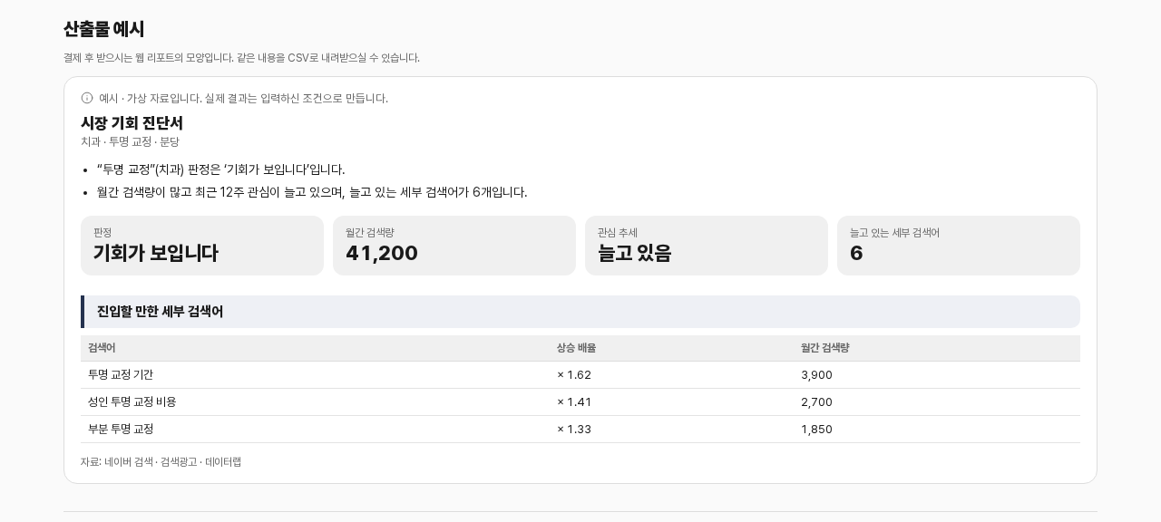 시장 기회 진단서 산출물 예시: 치과 · 투명 교정 · 분당 판정 '기회가 보입니다'