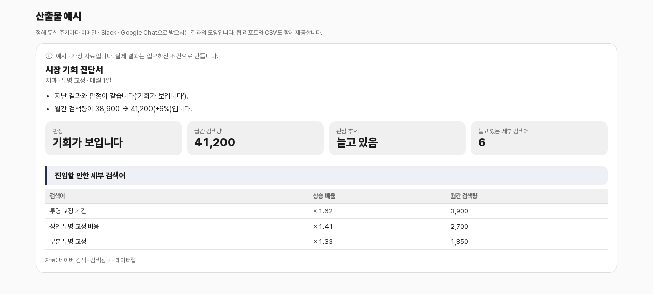 시장 기회 정기 점검 산출물 예시: 지난 결과와 판정이 같고 월간 검색량 +6%